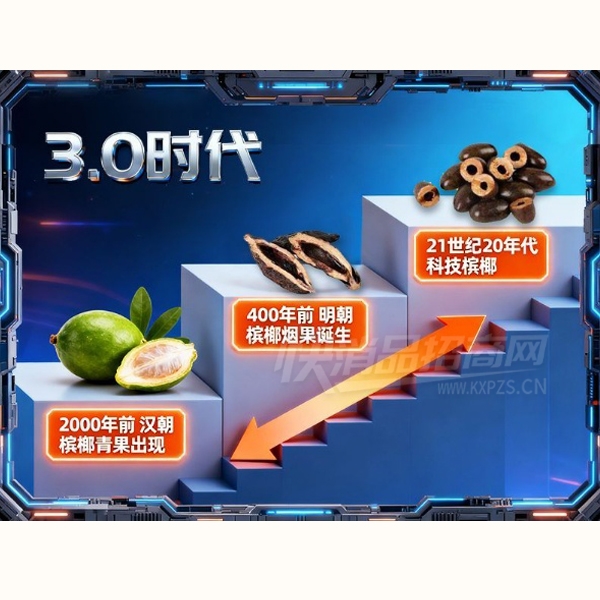 ����Գ�Ƽ��Ĺ�0��ά�����Ĺ�3.0ʱ��